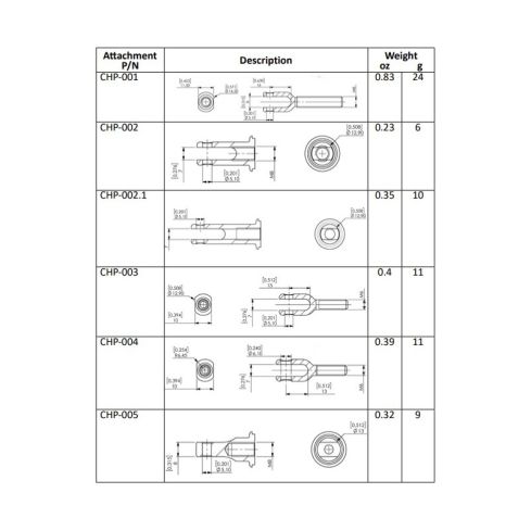 Attachments/Extenders for brake master cylinders