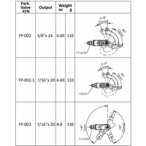 Parking Brake Valve