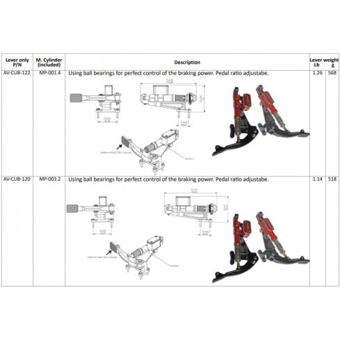 Levers for master cylinders (heel actuated)