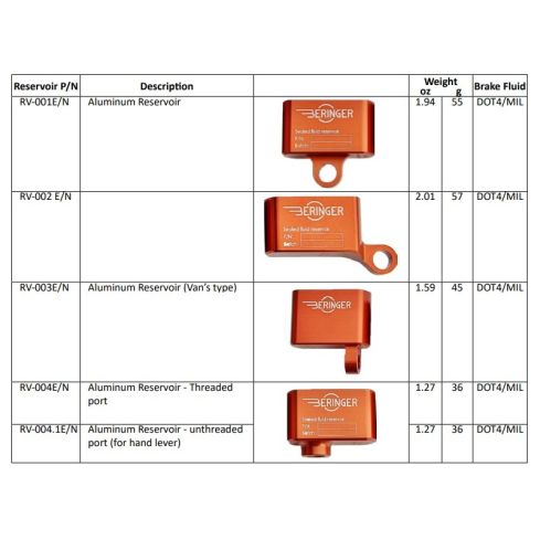 Integral Reservoirs (Brake fluid)