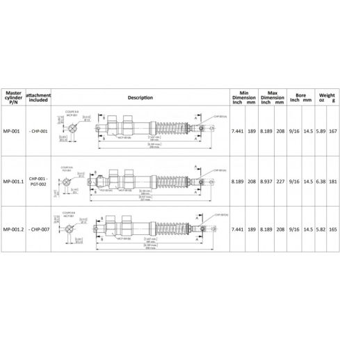 Master cylinder for rudder pedal MP-001 to MP-001.2
