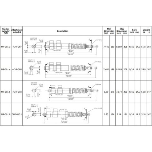 Master cylinder for rudder pedal MP-001.3 to MP-001.6