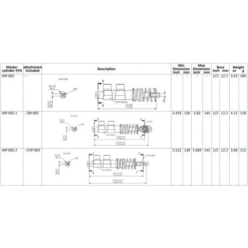 Master cylinder for rudder pedal MP-002 to MP-002.2