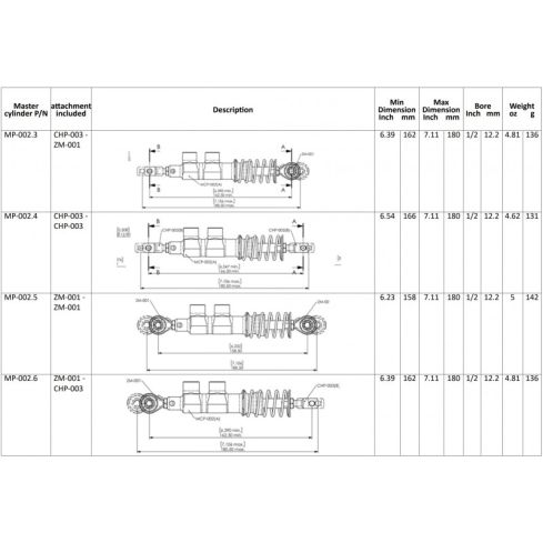 Master cylinder for rudder pedal MP-002.3 to MP-002.6