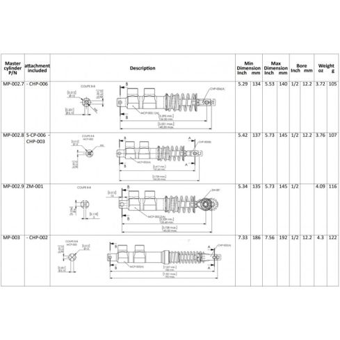 Master cylinder for rudder pedal MP-002.7 to MP-003