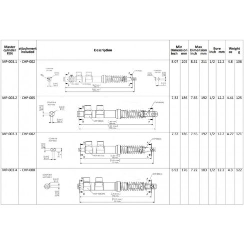 Master cylinder for rudder pedal MP-003.1 to MP-003.4