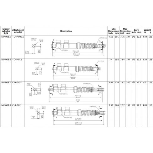 Master cylinder for rudder pedal MP-003.5 to MP-003.8