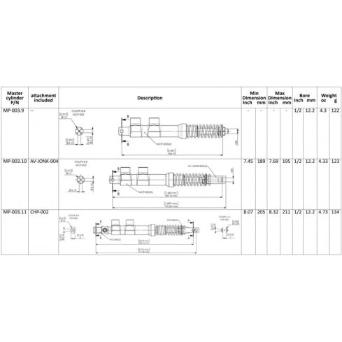 Master cylinder for rudder pedal MP-003.9 to MP-003.11