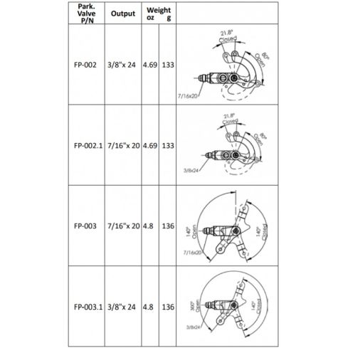 Parking Brake Valve